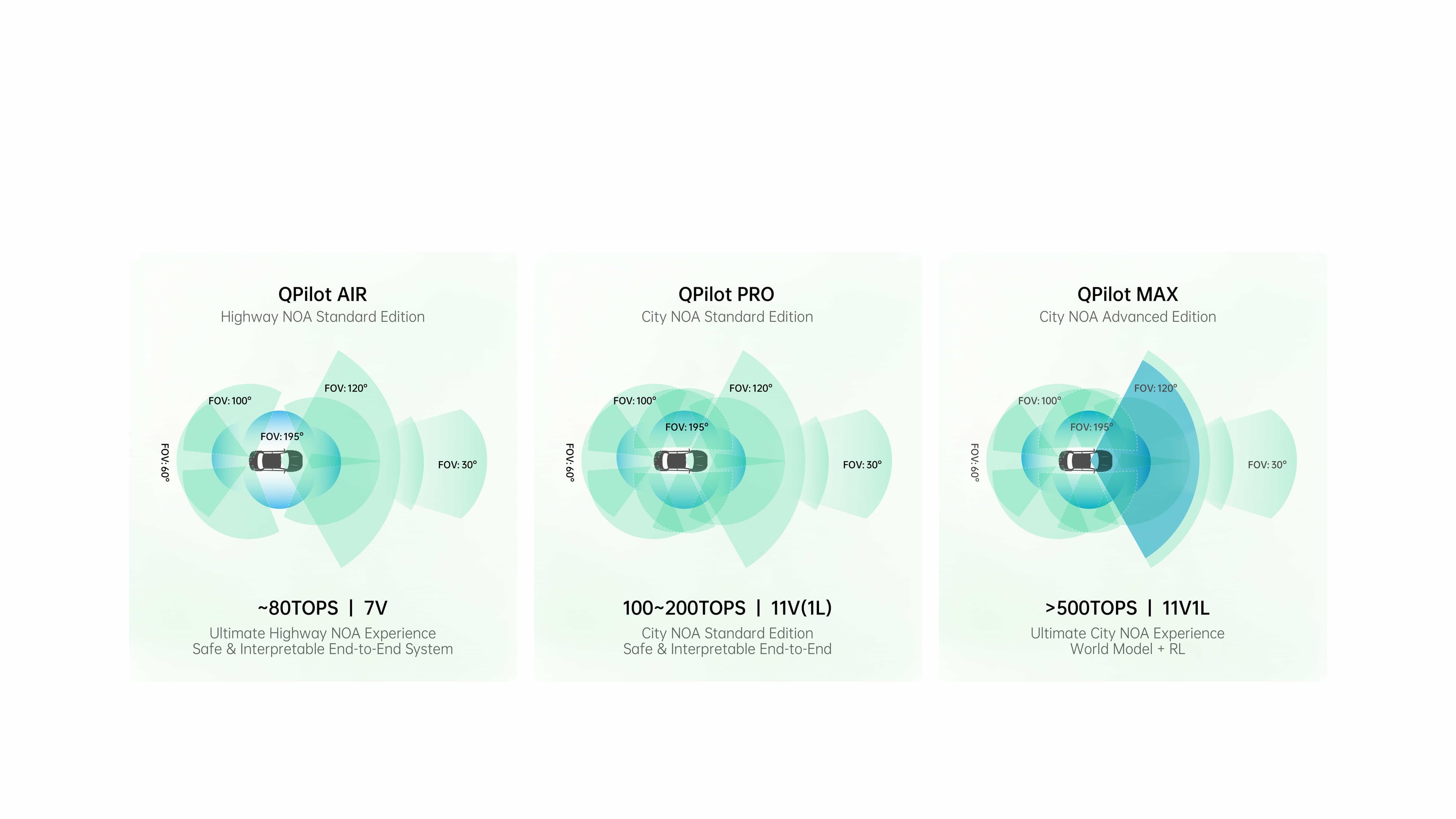 「QPilot」Driver Assistance